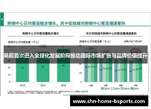 英超首次进入全球化发展阶段推动国际市场扩张与品牌价值提升
