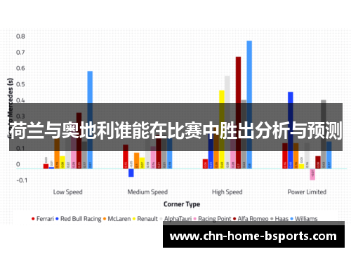 荷兰与奥地利谁能在比赛中胜出分析与预测